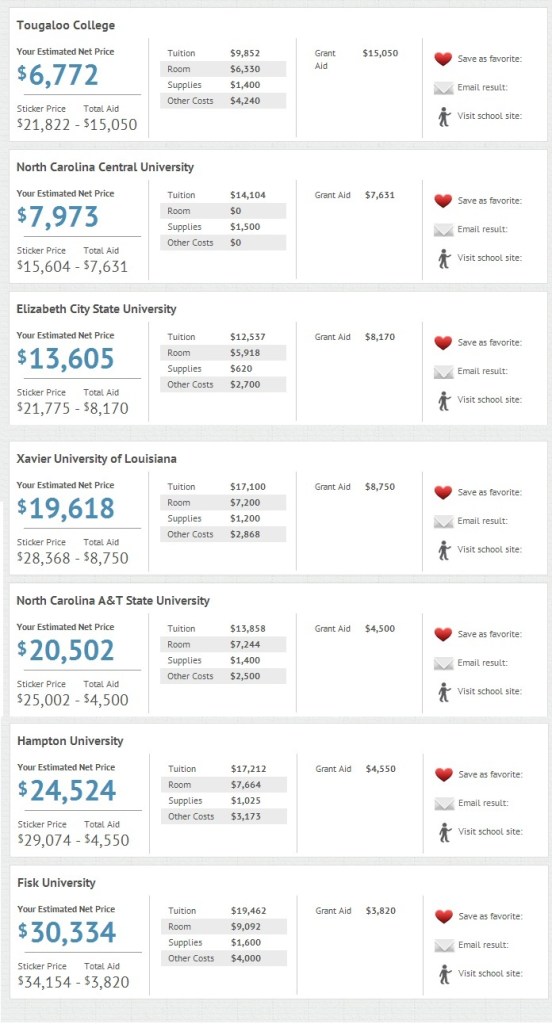 College Abacus: Financial Aid Package Search Results