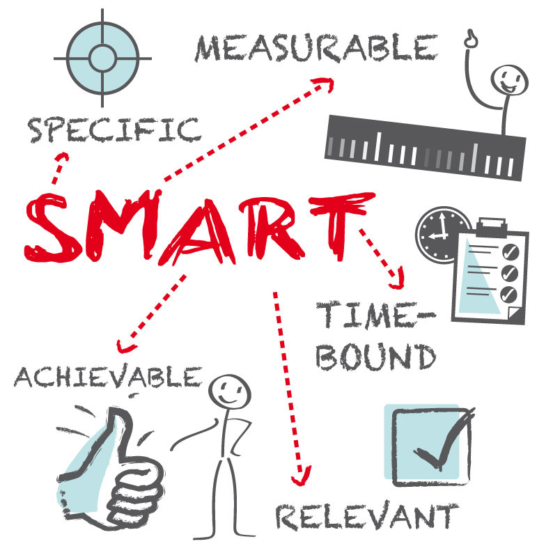 A hand-drawn diagram on a napkin outlining the SMART Goals framework with "Specific, Measurable, Agreed, Realistic, and Time-Bounded" as key components.